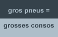 Le surcout des gros pneus