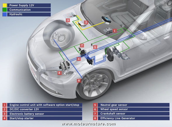 Bmw mini stop start system #6