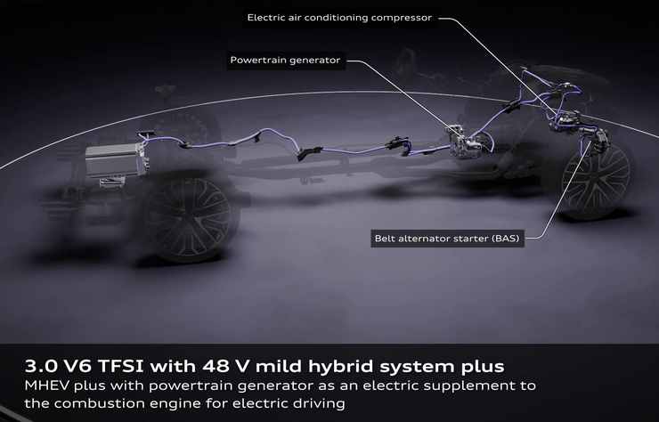 système hybride Audi MHEV Plus