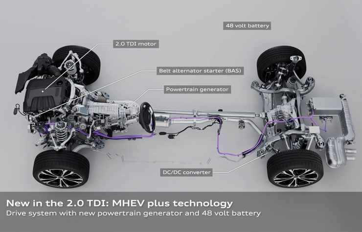 système hybride Audi MHEV Plus