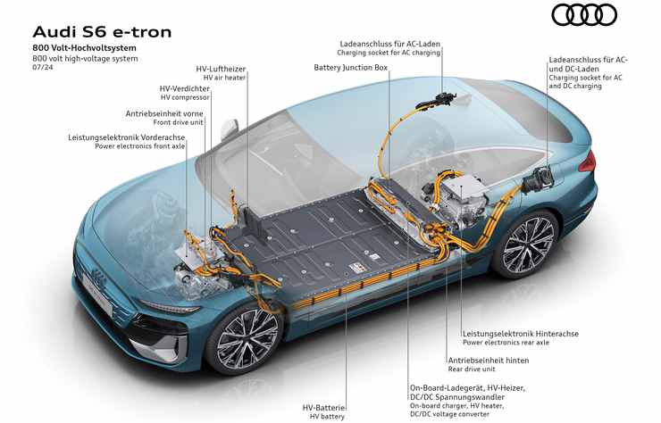 Audi A6 e-tron