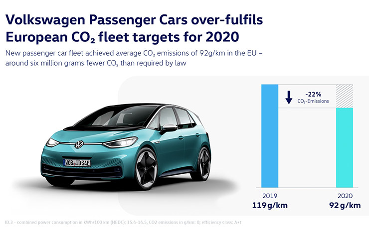 Réduction des émissions de CO2 des voitures particulières Volkswagen