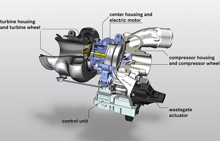 Le turbo, l'autre manière d'électrifier un moteur essence