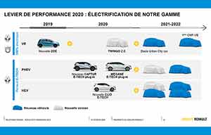 Alliance Renault-Nissan : la première électrique partagée en 2021