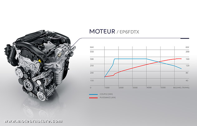 Peugeot 308 GT, moteur essence de la GT 205