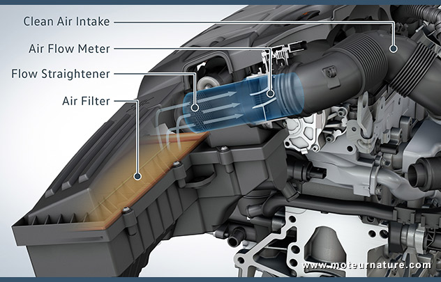 Moteur Volkswagen TDI