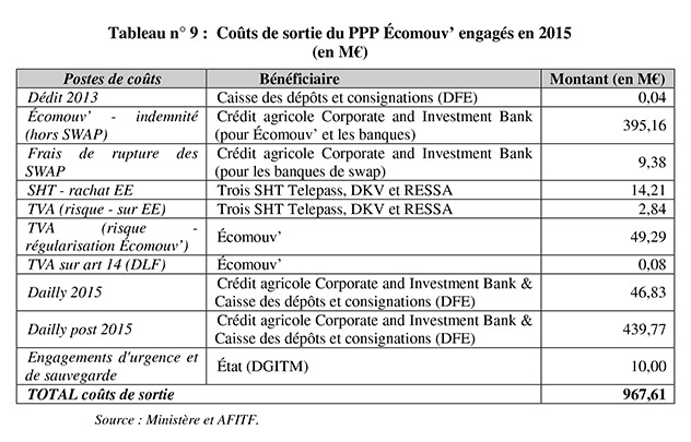 Bilan Ecomouv