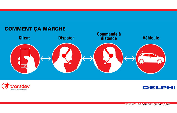 Le futur service Transdev à Rouen