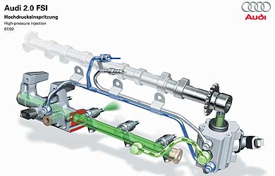 Hyundai : un moteur essence à injection directe