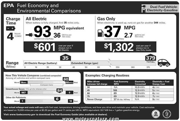 Consommation Chevrolet Volt