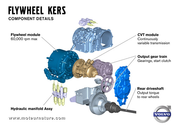 Kers par Volvo