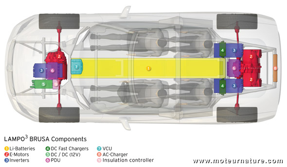 Protoscar Lampo3, la supercar électrique suisse